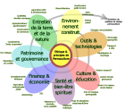 CharaH3_image_fleur-permaculturelle-avec-details_inspiree-de-david-holmgren.png